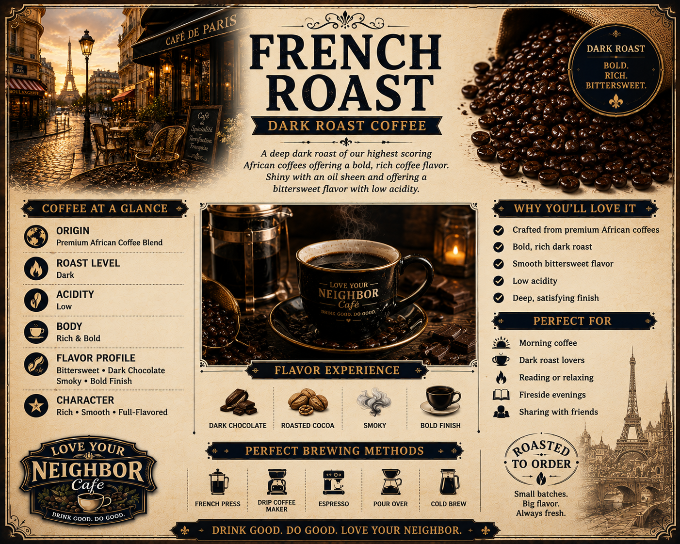 French Roast Dark Roast Coffee