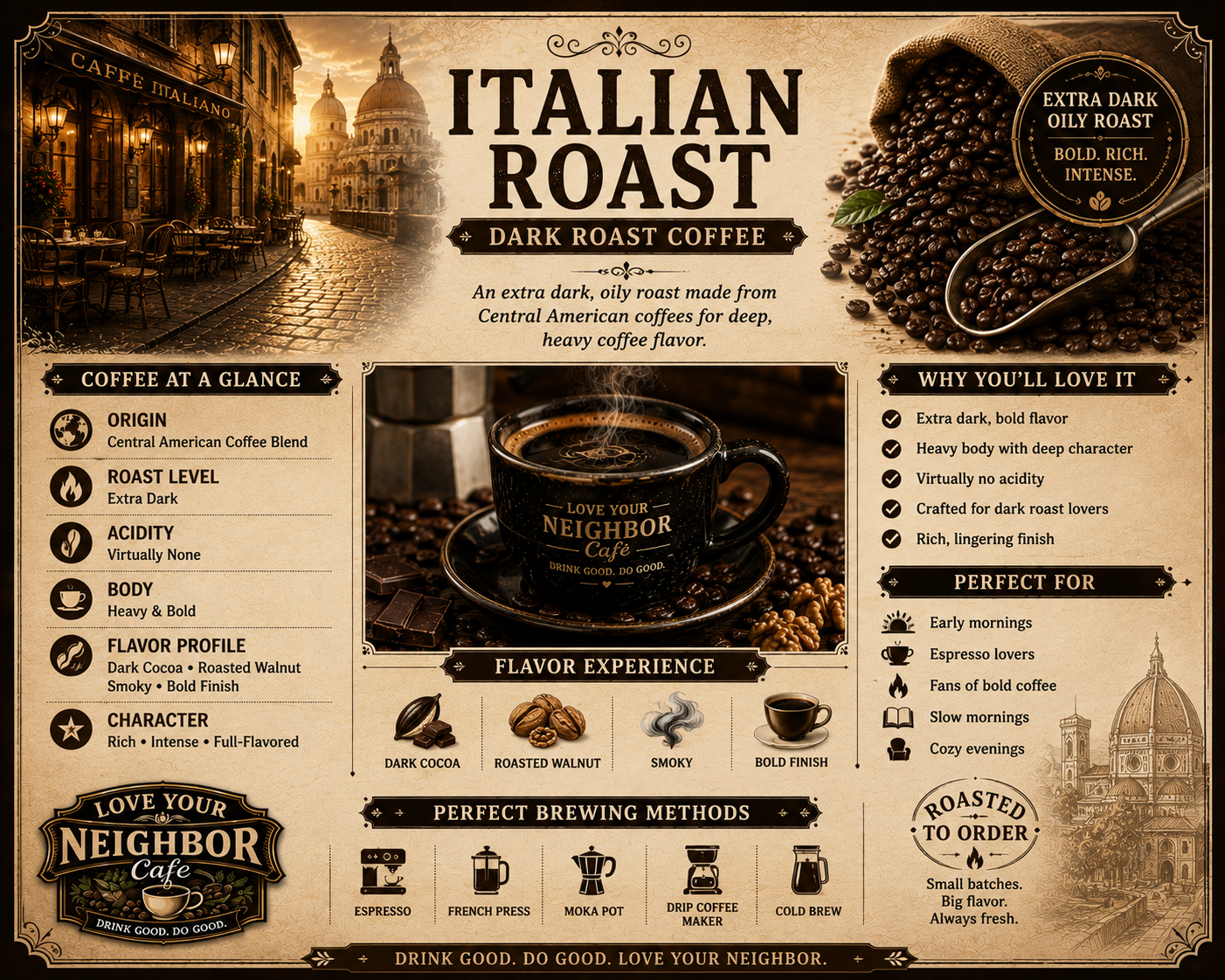 Italian Roast Dark Roast Coffee